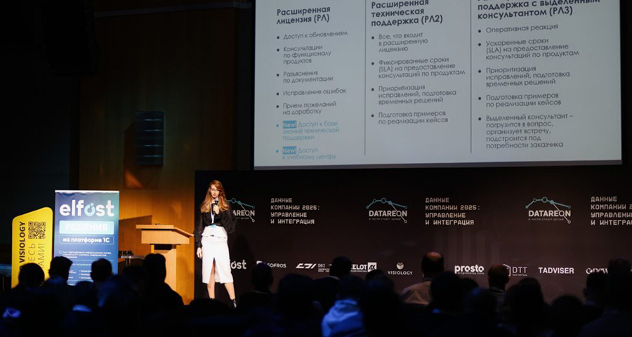 Данные компании 2025: управление и интеграция