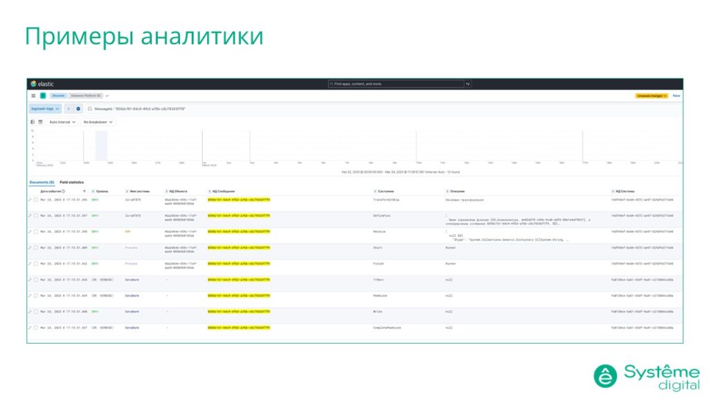 Примеры аналитики ELK на базе DATAREON Platform